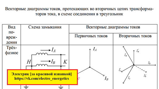 Векторная диаграмма работы трансформатора в режиме короткого замыкания. Режим короткого замыкания трансформатора