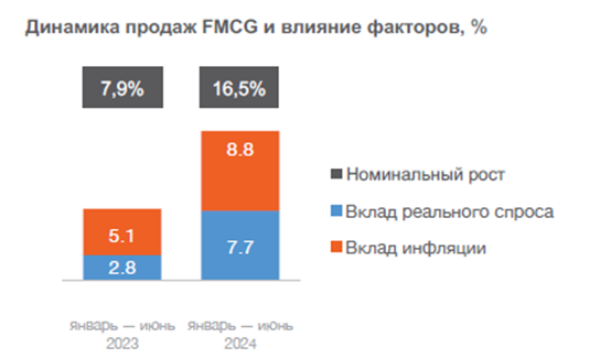 Источник: измерение омниканального рынка Нильсен