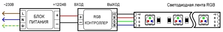 Схема подключения светодиодной ленты RGB к контроллеру