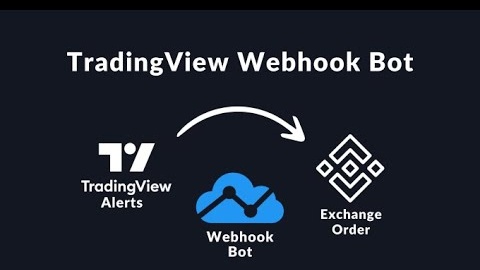 Как ОБНОВИТЬ ХУКИ (web hook) на TradingView после обновления стратегии - КАК ДОБАВИТЬ АЛЕРТЫ