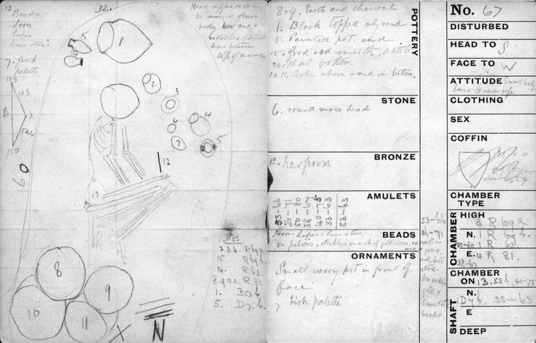 Оригинальная карточка гробницы 67 кладбища Герзе, показывающая местоположение и содержимое гробницы, которая включала: человеческие останки, горшки, известняковую булаву, косметическую палитру в стиле «рыбы», медный гарпун (помеченный раскопками на этой схеме цифрой «12»), горшок из слоновой кости и бусы