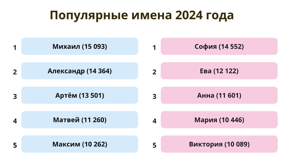 Лучшие имена для девочек в году: список, как выбрать красивое имя дочери