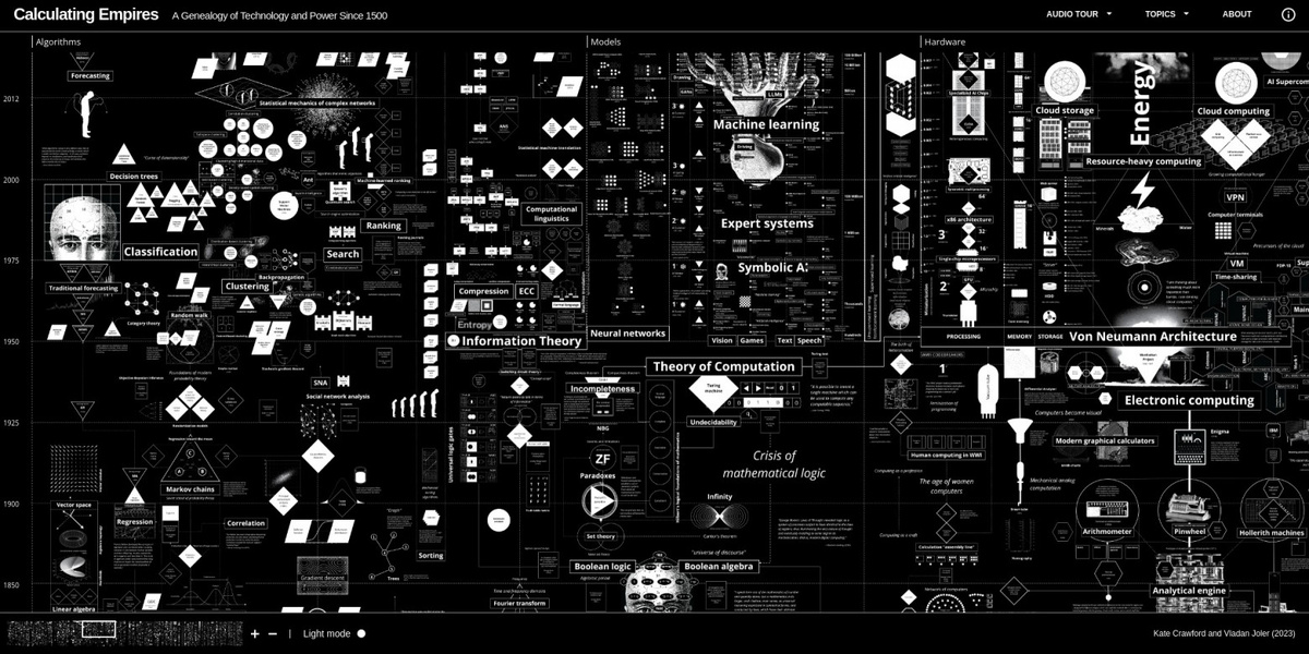 Источник: Calculating Empires