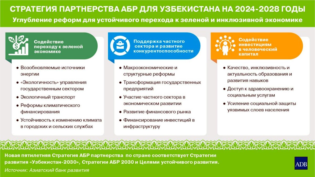 Фото с сайта adb.org