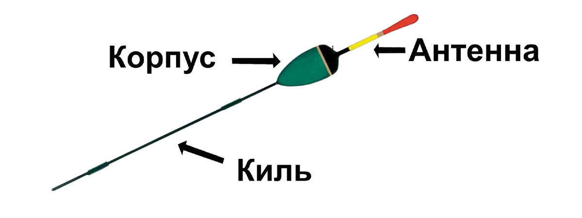 Строение поплавка