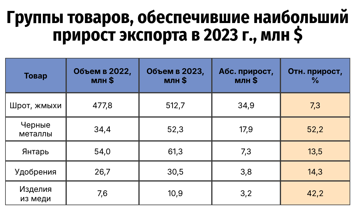 Инфографика: rugrad. Источник: презентация на пленарной дискуссии