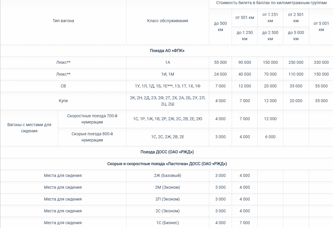 Официальный сай "РЖД Бонус"