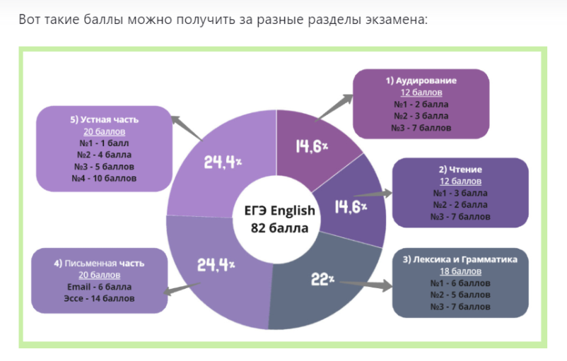 Структура экзамена + система начисления баллов.
