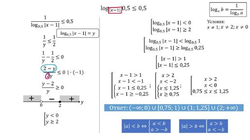 Download Video: Неравенство: логарифм, модуль, переменное основание