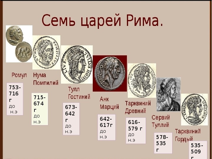 Семь царей Рима