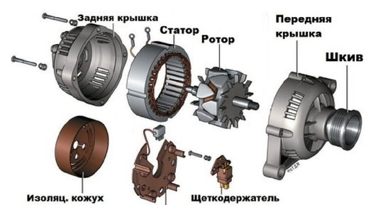 ✅ГЕНЕРАТОР АВТОМОБИЛЯ. ЕГО УСТРОЙСТВО и КОНСТРУКТИВНОЕ ИСПОЛНЕНИЕ.