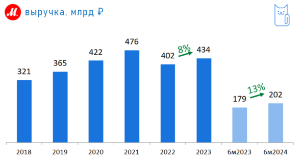 Убытки разница в цене товара