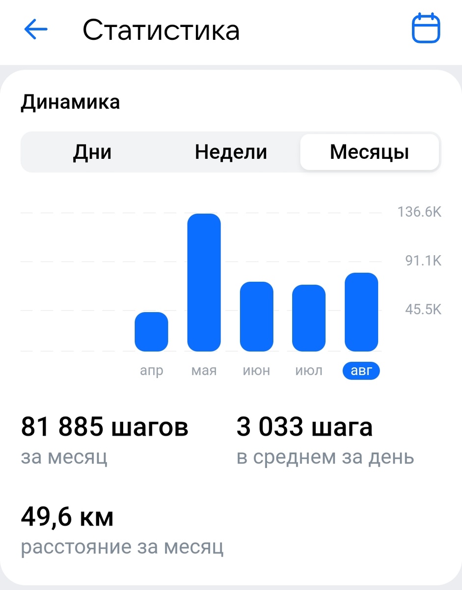 Отчет по шагам из какого приложения телефона) 