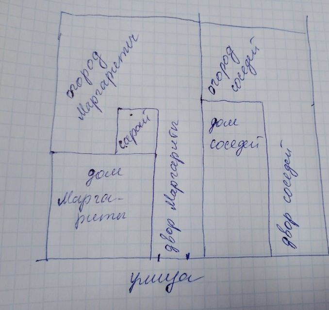 План земельных участков Маргариты и соседей.