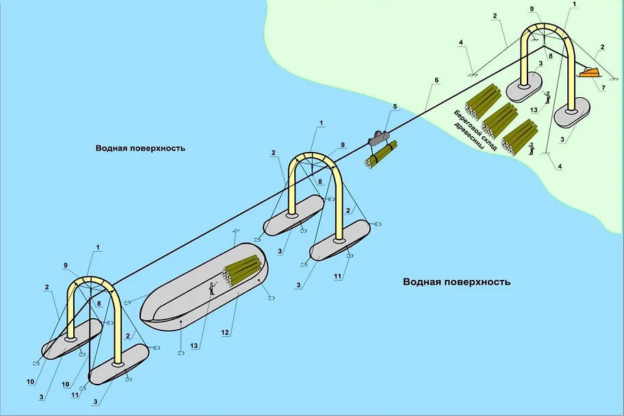    предоставлено разработчиком