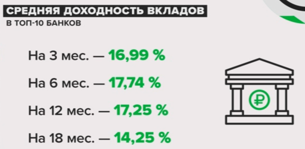 Источник: "Финуслуги"
