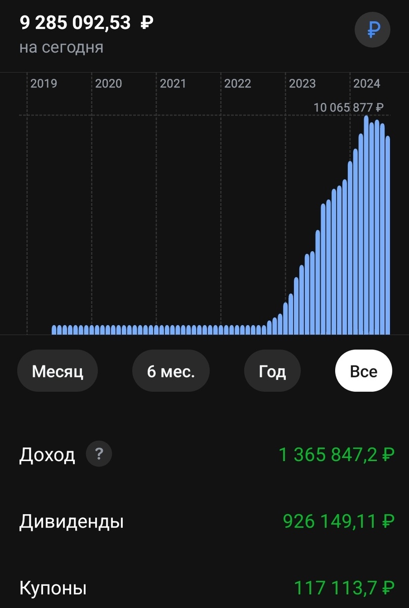  По Графику стоимости портфеля я сейчас где-то между февралем и мартом этого года. А еще в переди сентябрь, который в предыдущие 2 года был плохим для портфеля.