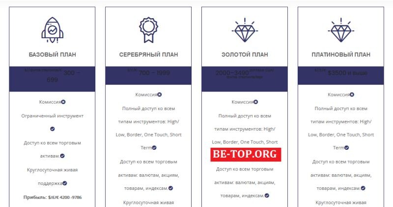 Возможность снять деньги с "ChartprimeTrade" не подтверждена.