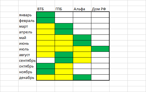 Матрица накопительных счетов