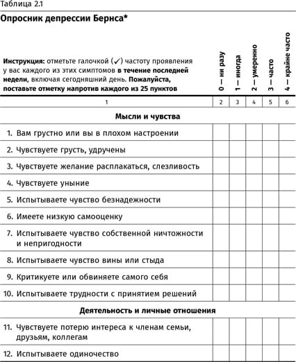 Опросник Бёрнса для определения стадии депрессии.