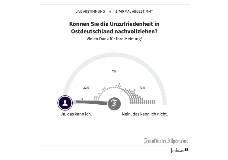 Нв вопрос «Можете ли вы понять неудовлетворённость восточных немцев?», 71% читателей F.A.Z. отвечает «нет».