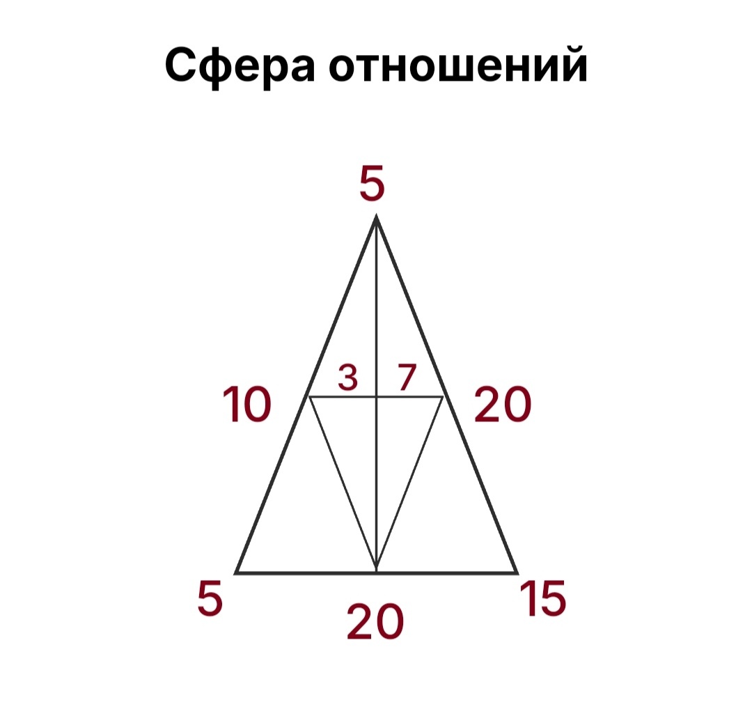 Сфера отношений Григория Лепса