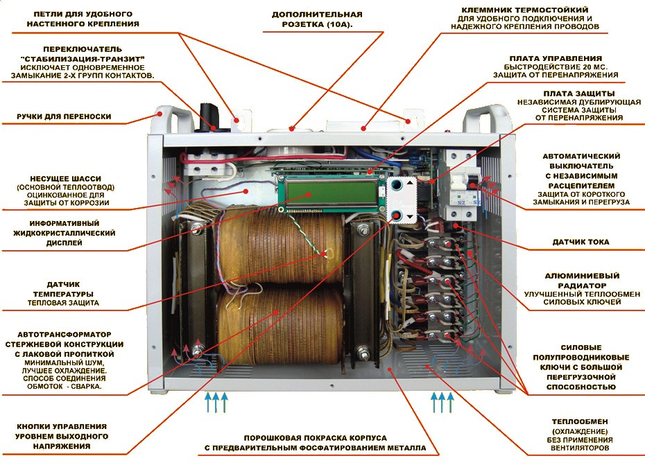 Конструктивное исполнение  стабилизатора напряжения СНПТО Volter симисторного типа. 