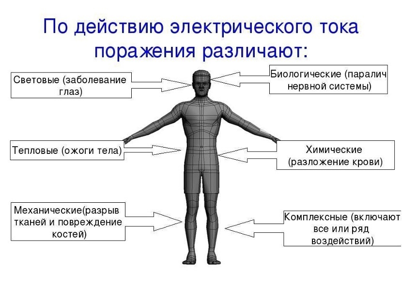 Величина воздействия зависит от сочетания разных факторов