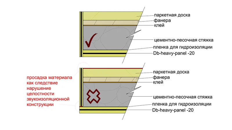 Укладка DB-heavy-panel-20 и узел примыкания плавающего пола к стене 