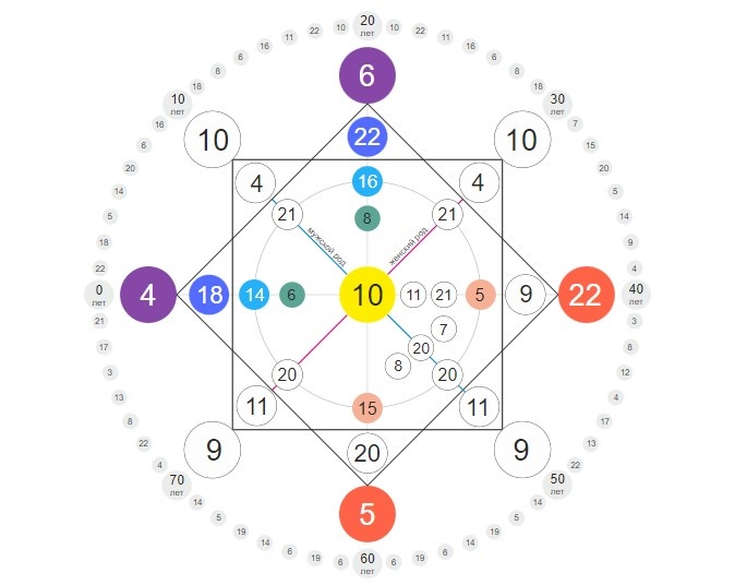 Личная матрица Анджелины джоли