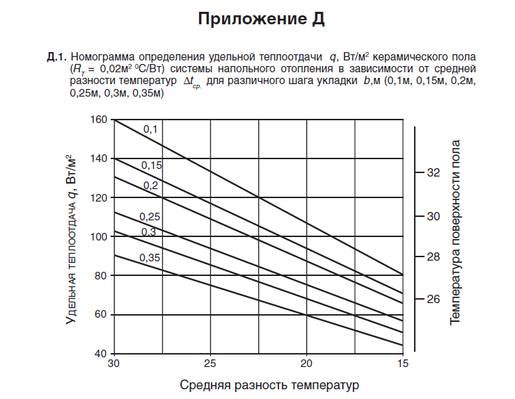 В. В. Покотилов: Системы водяного отопления - стр. 155