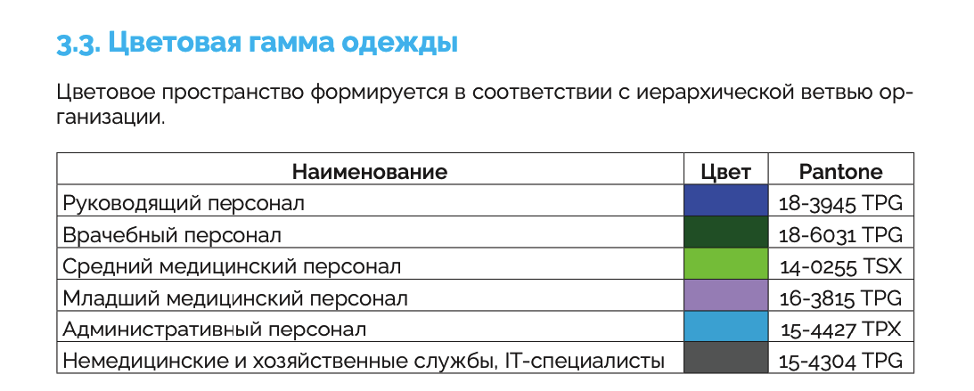 Источник: методические рекомендации Минздрава РФ