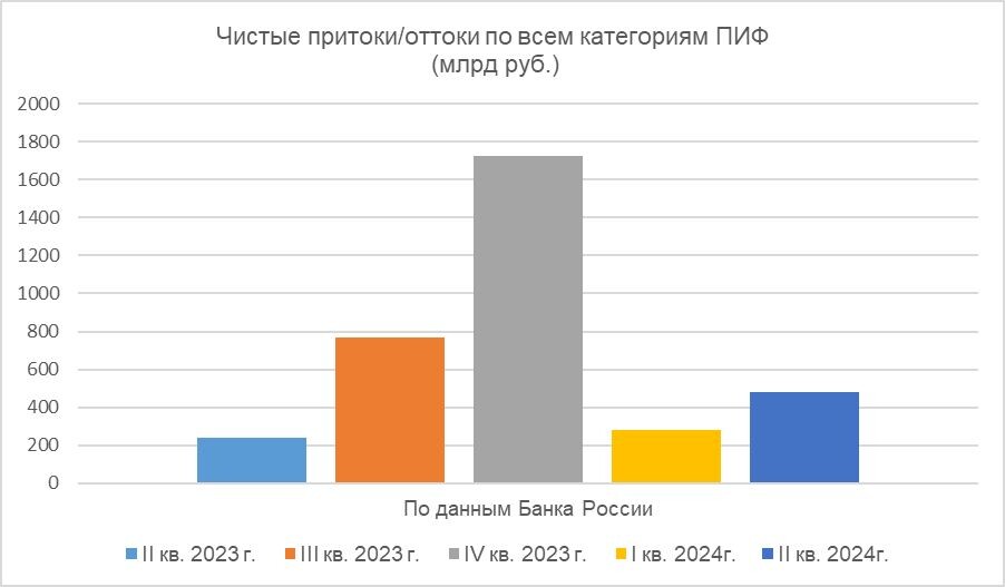 Источник: Банк России