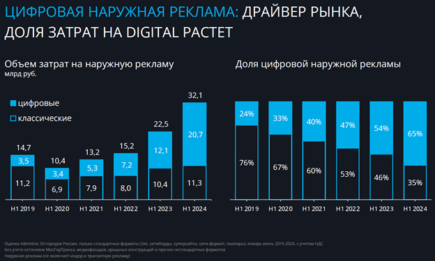 Источник: компания Admetrix