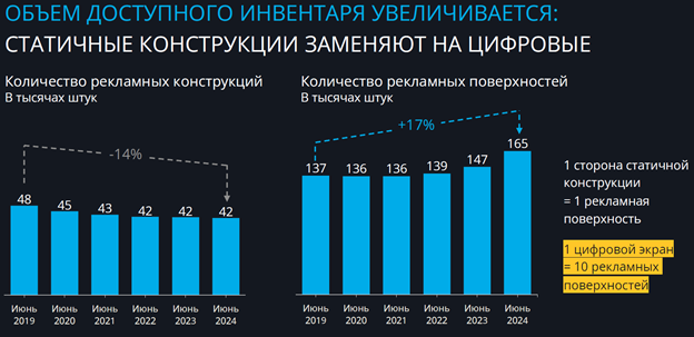 Источник: компания Admetrix