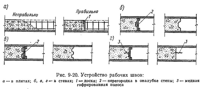 В местах стыковки швов необходимо очистить наплывы старого бетона