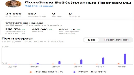 Внимание ! Показываю статистику, кто смотрит в основном ролики в Яндекс Дзене