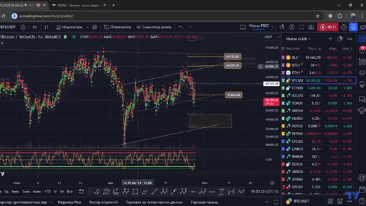 BTC (Биткоин) - детальная аналитика по уровням за 28 августа.