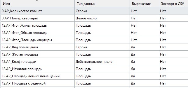 Свойства помещений