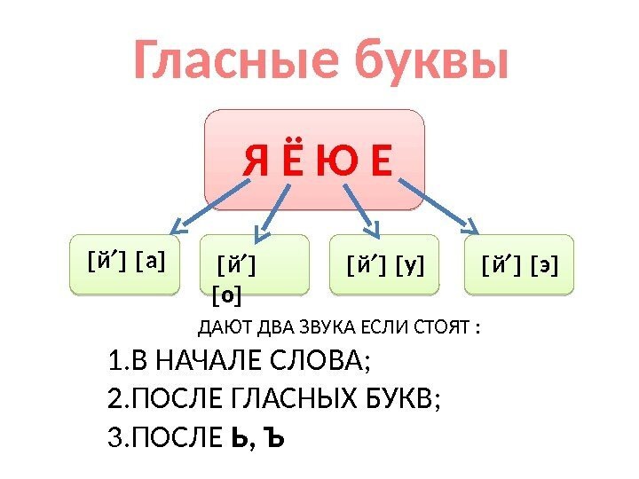 звуки