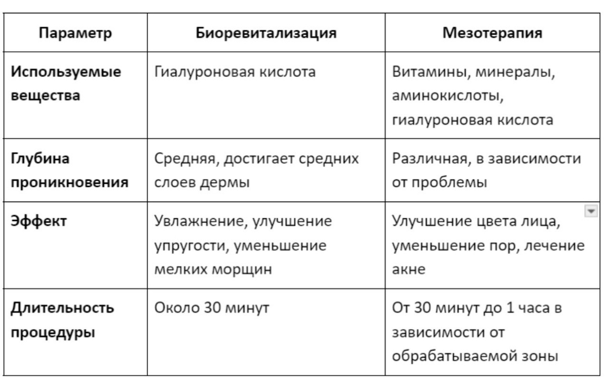 Сравнительная таблица 