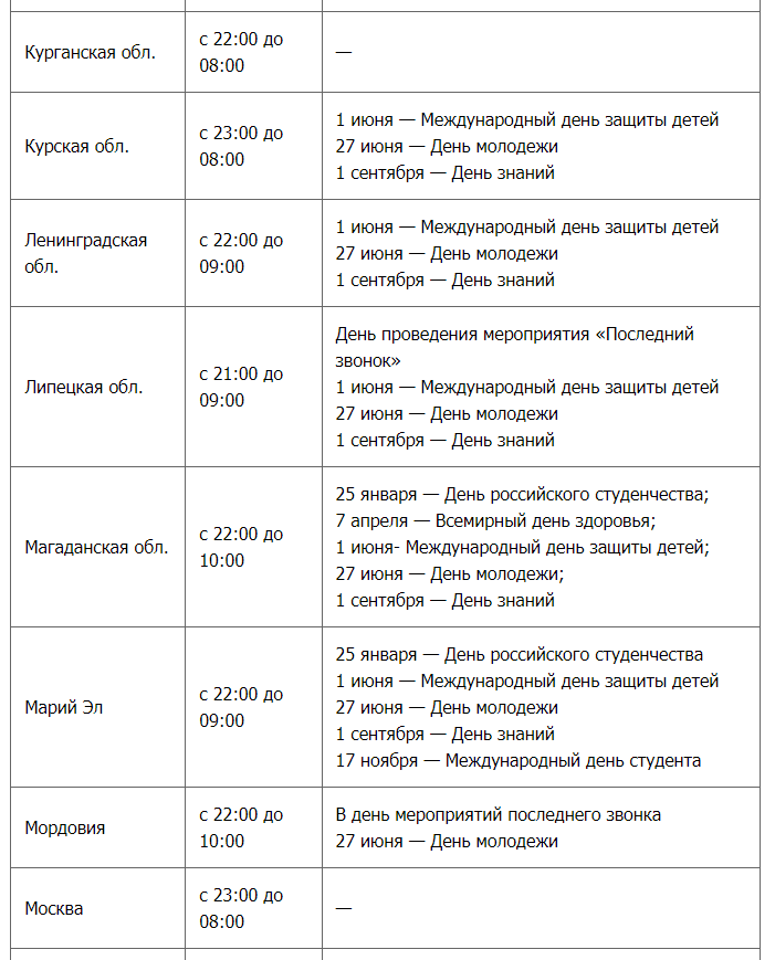 Запрет продажи алкоголя 1 и 2 сентября 2024 года в День знаний