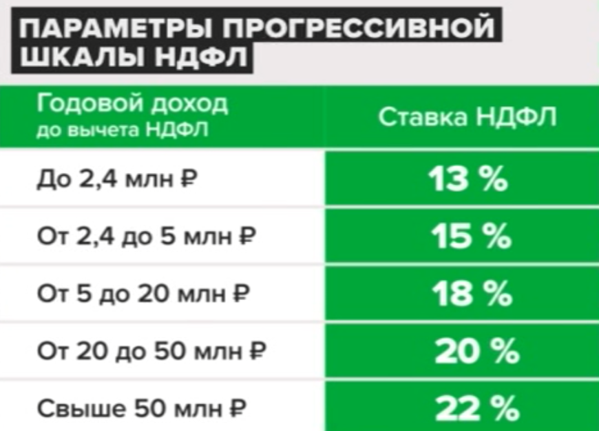 Источник: Минфин