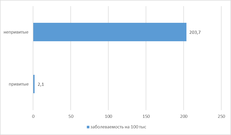 Диаграмма автора
