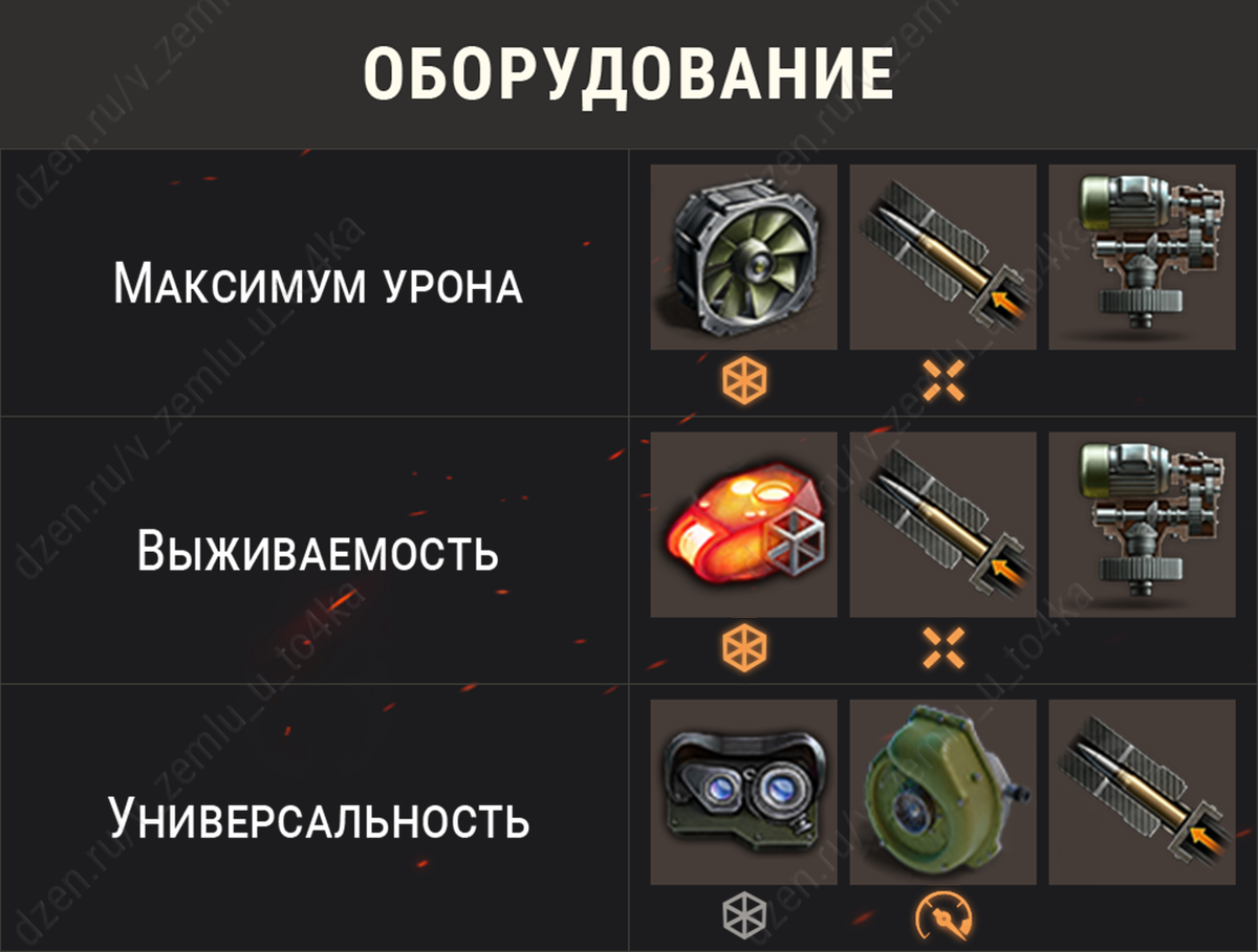 Оборудование для Lorraine 50 t (World of Tanks / Мир танков)