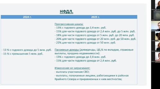 Налоговые изменения, ожидаемые в 2025 году!