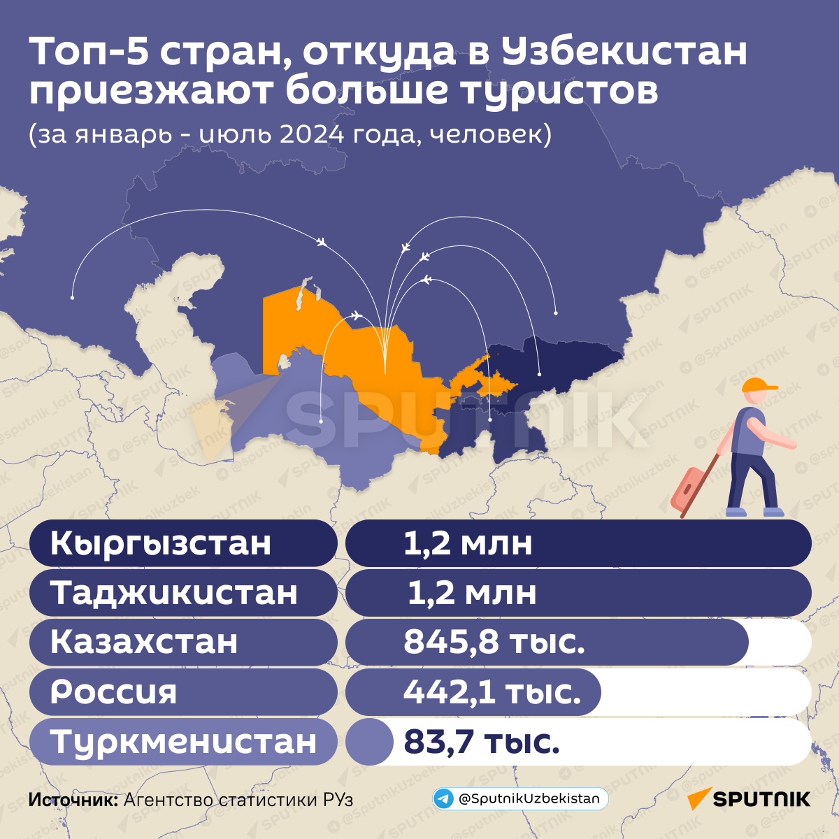 ©Sputnik Узбекистан.