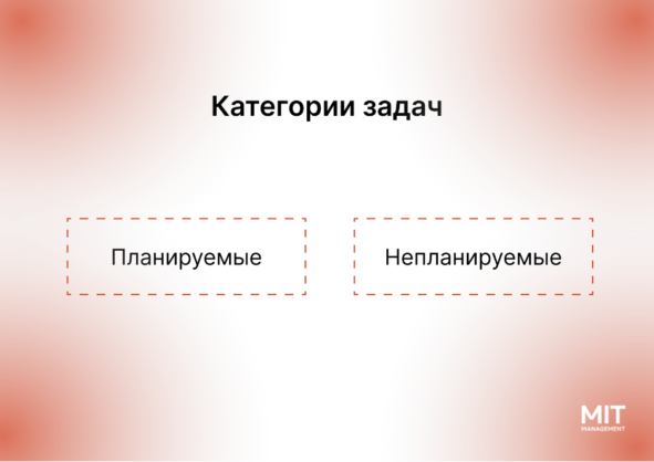 Категории задач