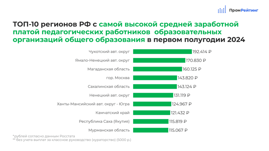 Зарплата учителям в январе