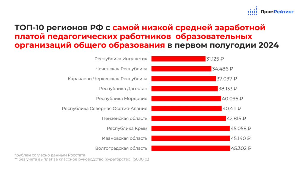 Зарплата учителям в январе